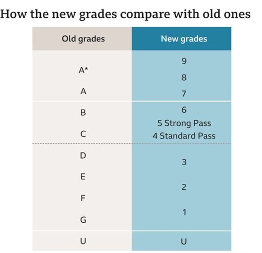 9-1 GCSEs - A guide for parents - My GCSE Science